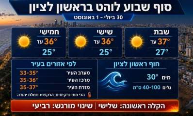 תחזית מזג האוויר בראשון לציון לפי אזורים. אינפוגרפיקה - מדיה היפר לוקאלית