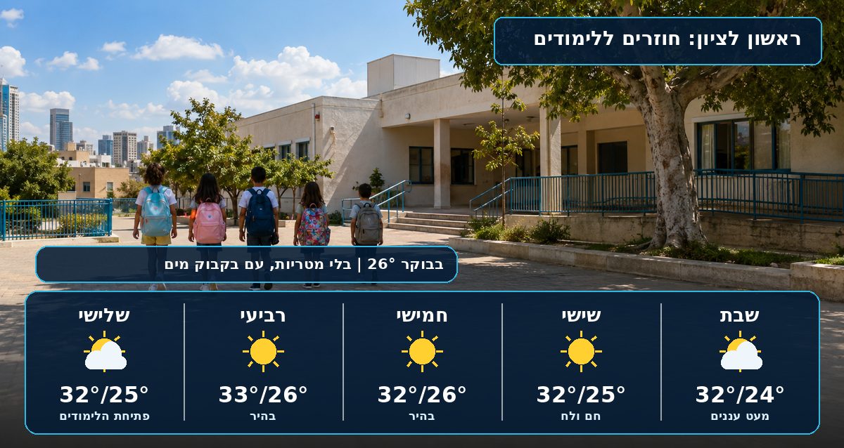 תחזית מזג האוויר לראשון לציון בשבוע של פתיחת שנת הלימודים. אינפוגרפיקה - מדיה היפר לוקאלית